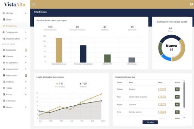 CRM para gestión inmobiliaria multiempresa